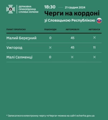 На закарпатських КПП на виїзд з України спостерігаються чималі черги
