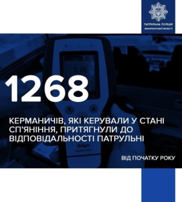 Патрульні поліцейські Закарпатської області притягнули до відповідальності за нетверезе керування 1268 водіїв