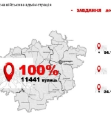 Кіровоградщина посіла 2 місце в рейтингу щодо наповнення інформаційних даних в ЄДРА