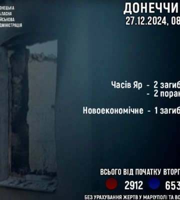 Войска РФ за сутки убили трех жителей Донецкой области, еще двое ранены