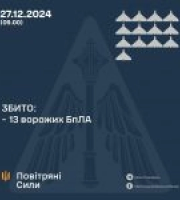 Вночі збито 13 із 24 російських дронів, ще 11 були локаційно втрачені