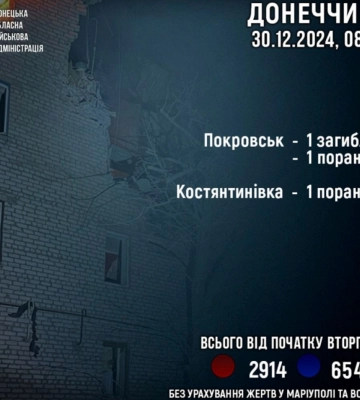 Війська РФ вбили жителя Покровська, ще двох поранено на Донеччині