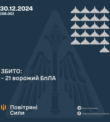 Над Дніпропетровщиною знищили три ворожих БпЛА