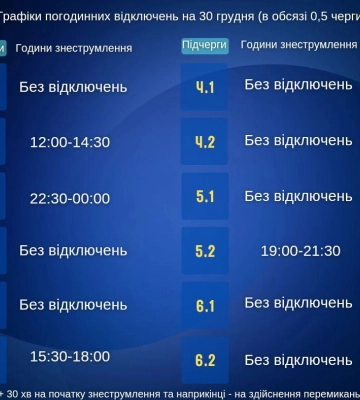 У Сумах оновили ГПВ