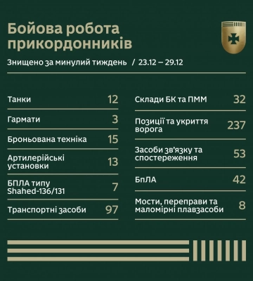 Прикордонники знищили низку техніки рф на Луганщині — відео ураження