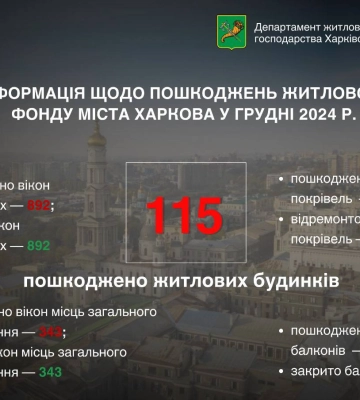 На Харківщині внаслідок ворожого обстрілу горів житловий будинок