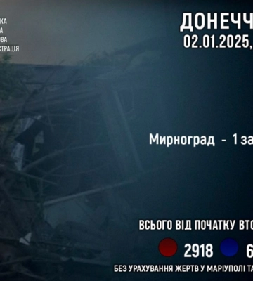 При обстреле Мирнограда войсками РФ погиб мирный житель