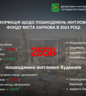 318 разів окупанти атакували Харків у 2024 році