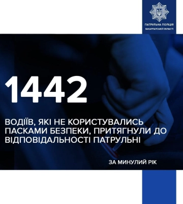 Закарпатські патрульні винесли 1442 постанови за їзду без пристебнутого ременя безпеки