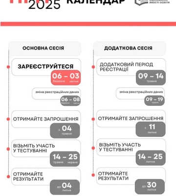 НМТ: скільки учасників цьогоріч складатимуть цей тест на Рівненщині