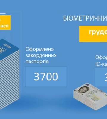 Міграційна служба Рівненщини повідомила, скільки паспортів оформила торік