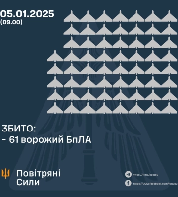 Армія рф вночі намагалася атакувати Полтаву та Миргород