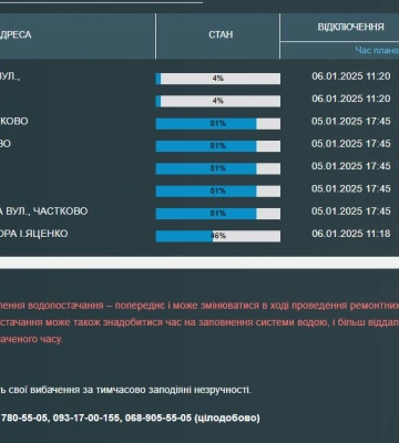 Частина одеситів залишилися без води, деякі – до 8 січня
