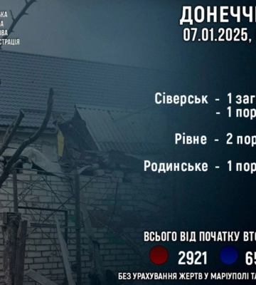 Російські війська минулої доби вбили одного жителя Донеччини, четверо поранені