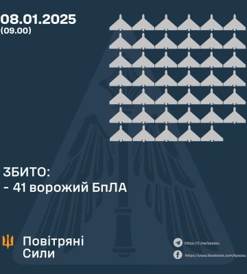 Сили ППО знищували «шахеди» на Полтавщині