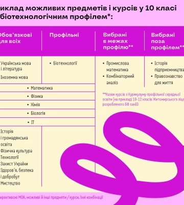 Освітня реформа 2027 року: що вже змінюють у черкаських школах