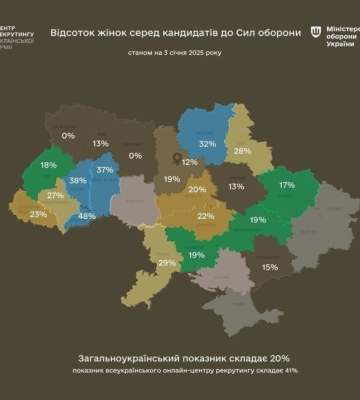 На Буковині рекордна кількість жінок долучається до армії через центри рекрутингу