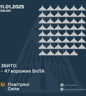 Окупанти вночі намагалися атакувати Полтавщину шахедами