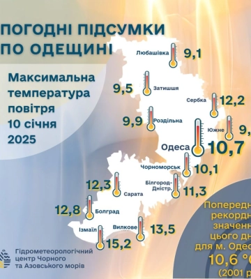 Третій рекорд січня: в Одесі знову побито температурний максимум