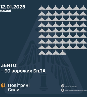 Уламки російських безпілотників пошкодили кілька будинків на Полтавщині