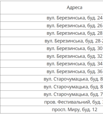 Відключення світла в Дніпрі: де не буде електроенергії 13-17 січня