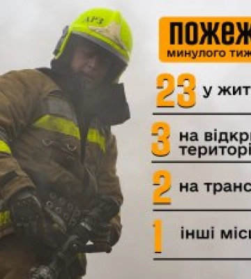 На Миколаївщині спостерігається тенденція до збільшення кількості пожеж