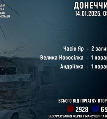 Росіяни вбили на Донеччині ще двох жителів