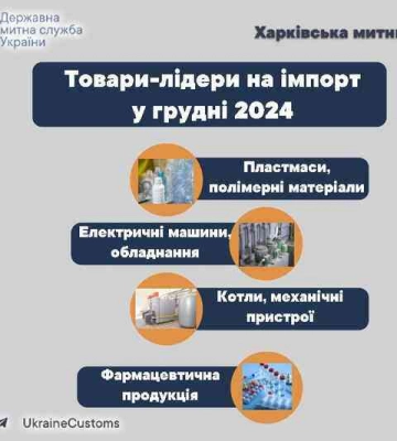 У грудні 2024 року товарообіг через Харківську митницю склав майже 54 мільйони доларів
