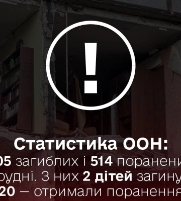 ООН: на Херсонщині та Донеччині зафіксували найбільше жертв через атаки військових РФ
