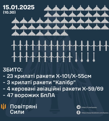У Львівській області є два влучання в об’єкти енергетики – ОВА