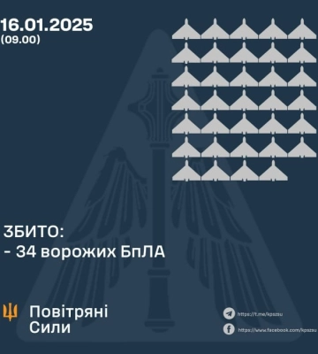Російські безпілотники влучили у фермерське господарство на Чернігівщині