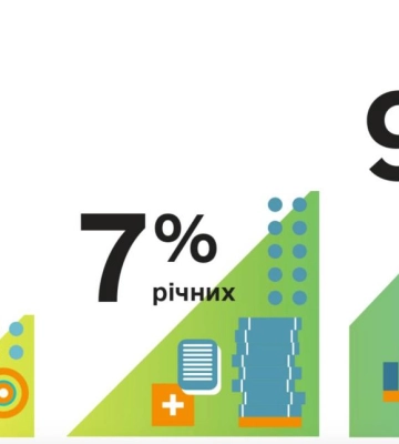 Кредити від держави на Рівненщині найчастіше одержував бізнес, що працює у сільському господарстві
