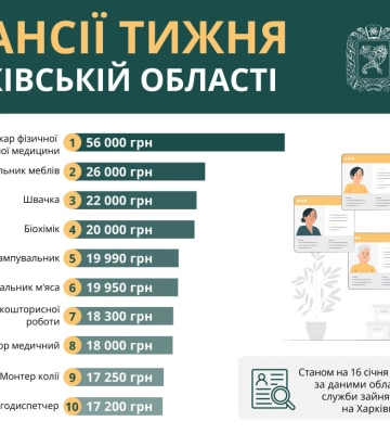 Работа в Харькове и области: кому готовы платить 56 тысяч гривен, вакансии