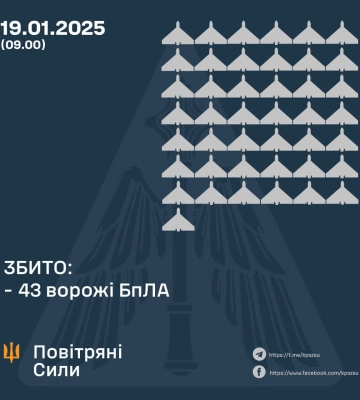 У Черкаській області вночі працювала ППО, – Повітряні сили