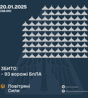 ППО знову працювала уночі, у небі над 13 регіонами збито майже 100 БПЛА