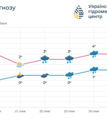 Опади 21 січня в Україні малоймовірні