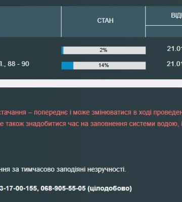 Частина одеської Слобідки залишилася без води