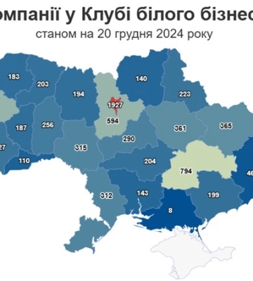 До Клубу білого бізнесу потрапили компанії з російськими зв’язками