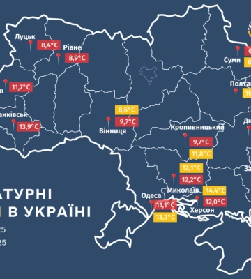 Другий день поспіль в Україні фіксують десяток температурних рекордів