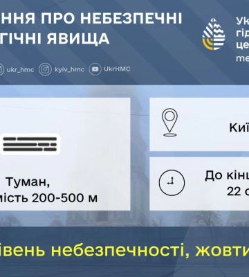 У Києві очікується дощ і мокрий сніг
