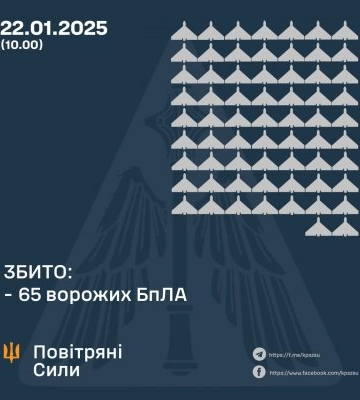 У ніч на 22 січня збито 65 ворожих бпла, 30 безпілотників – не досягли цілей (локаційно втрачені)