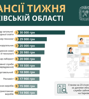 Робота в Харкові та області: перелік актуальних вакансій