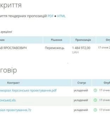 У Миколаєві створять два меморіальних комплекси