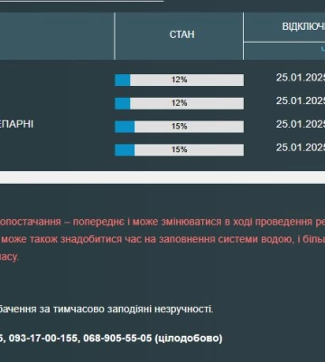 Частина одеситів до вечора залишилися без води