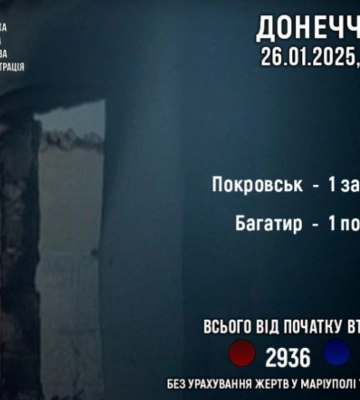 Одна людина загинула та одна постраждала внаслідок російських ударів по Донеччині