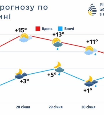 Якою буде погода у лютому 2025: прогноз Укргідрометцентру