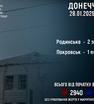 Війська РФ убили двох людей у Родинському на Донеччині та поранили мирного жителя у Покровську
