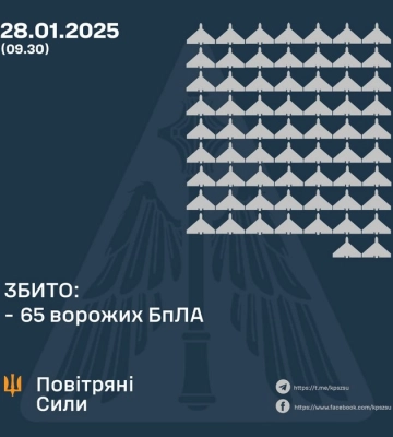 Воздушные силы ВСУ: ночью РФ атаковала сотней дронов, часть из них была запущена из Крыма