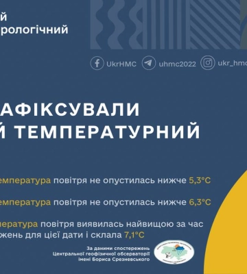 У Києві погіршилась якість повітря