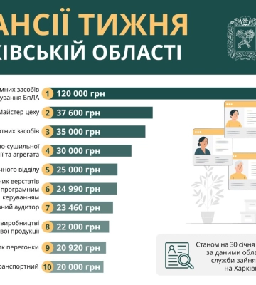 На Харківщині ДБР викрило мільйонні оборудки посадовців на ремонті доріг